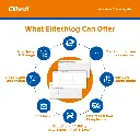 Termohigrómetro Data logger