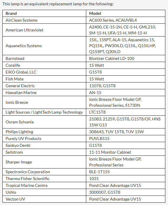 Germicidal Ultraviolet Lamps