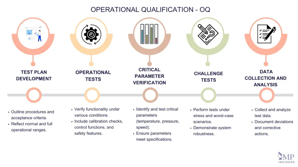 Calificación de Operación