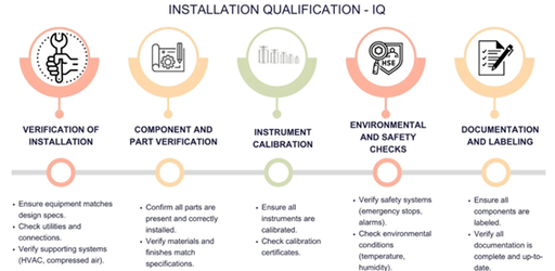[003V] Calificación de Instalación y operación. Cabina de flujo laminar