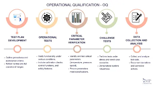 [002V] Calificación de Operación